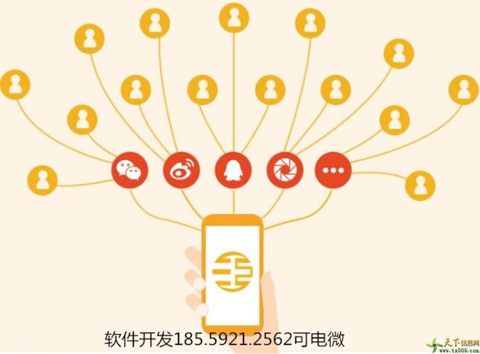 传美云商分销系统定制开发—广州天下信息网