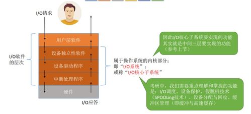 I O核心子系统