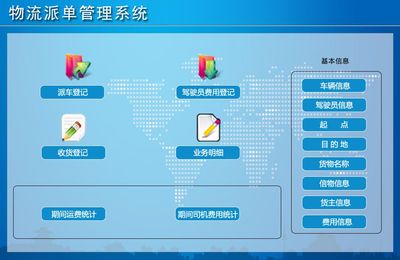 物流派单管理系统←物流配送←产品中心←宏达管理软件体验中心--中小型优秀管理软件←宏达系列软件下载,试用,价格,定制开发,代理,软件教程