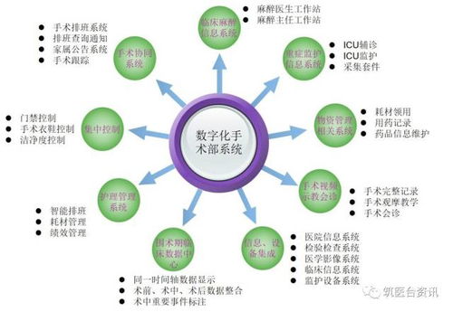 数字化手术室建设 套路 之二 系统的软件及硬件构成