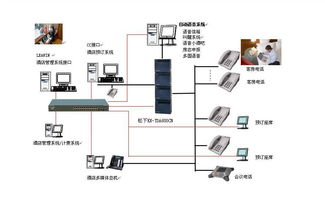 酒店管理系统