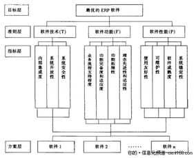 常行者至 中小企业erp产品选购指南 上