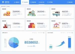 智慧旅游系统招徕奖励分系统软件定制开发
