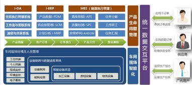 中小企业crm报价 厂家