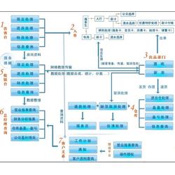 荔湾k场管理软件 广州联胜专业开发 k场管理软件操作说明