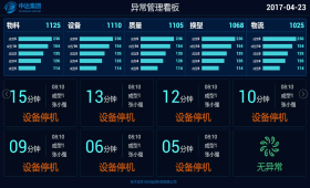 硬件开发 嵌入式开发 智能硬件 主板定制