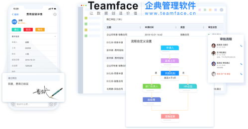 企业oa办公系统软件怎么使用 对企业发展有哪些好处