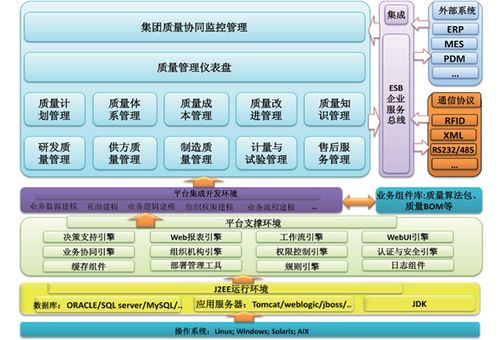 军工产品生产质量管理系统软件
