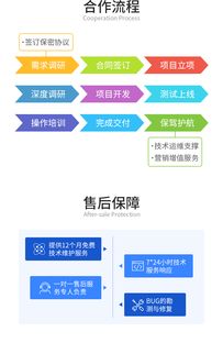 微信公众号定制开发 重庆微信小程序 微信公众号平台 电商软件定制开发公司