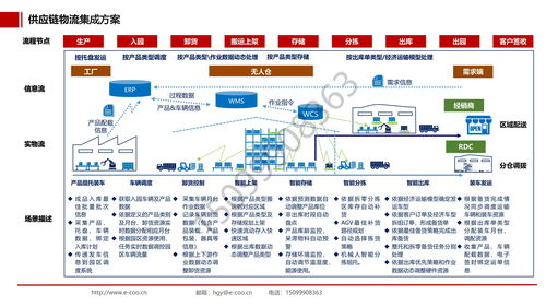 大中型企业实施套装软件产品,会被软件厂商绑定吗