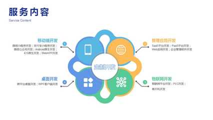 软件开发管理软件开发ERP系统定制开发