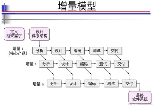 目标系统 设计方法 软件工程 软件开发模型 瀑布模型 v模型 原型模型 增量模型 迭代模型 螺旋模型 敏捷模型 devops ai辅助 逆向工程