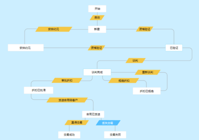 CRM软件很贵吗?CRM系统报价