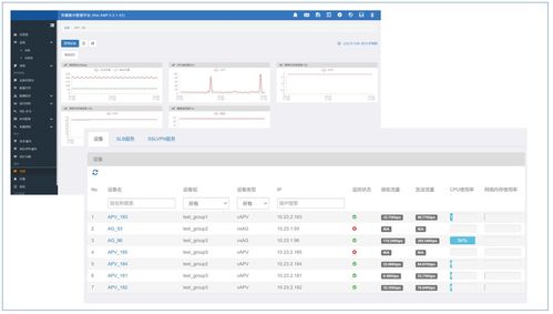 amp3.3产品面世 一个用于管理全部array设备的软件