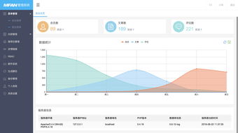 thinkphp5 后台ui界面 基于layui扁平化设计