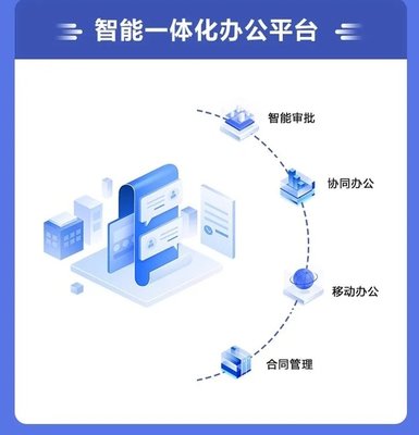 物通云企业智能办公OA系统 支持定制开发 Saas级办公软件 在线协作