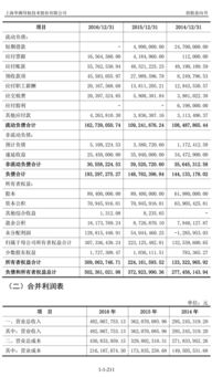 顽皮的猴子 华测导航 300627 招股说明书 公司专业从事高精度卫星导航定位相关软硬件技术产品的研发 生产和销售,并为行业客户提供数据应用及系统解决方案,..