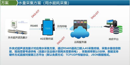 工厂水电气能耗采集系统能源管理软件平台