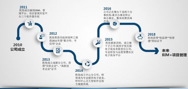 凯悦成立八周年,感恩同行